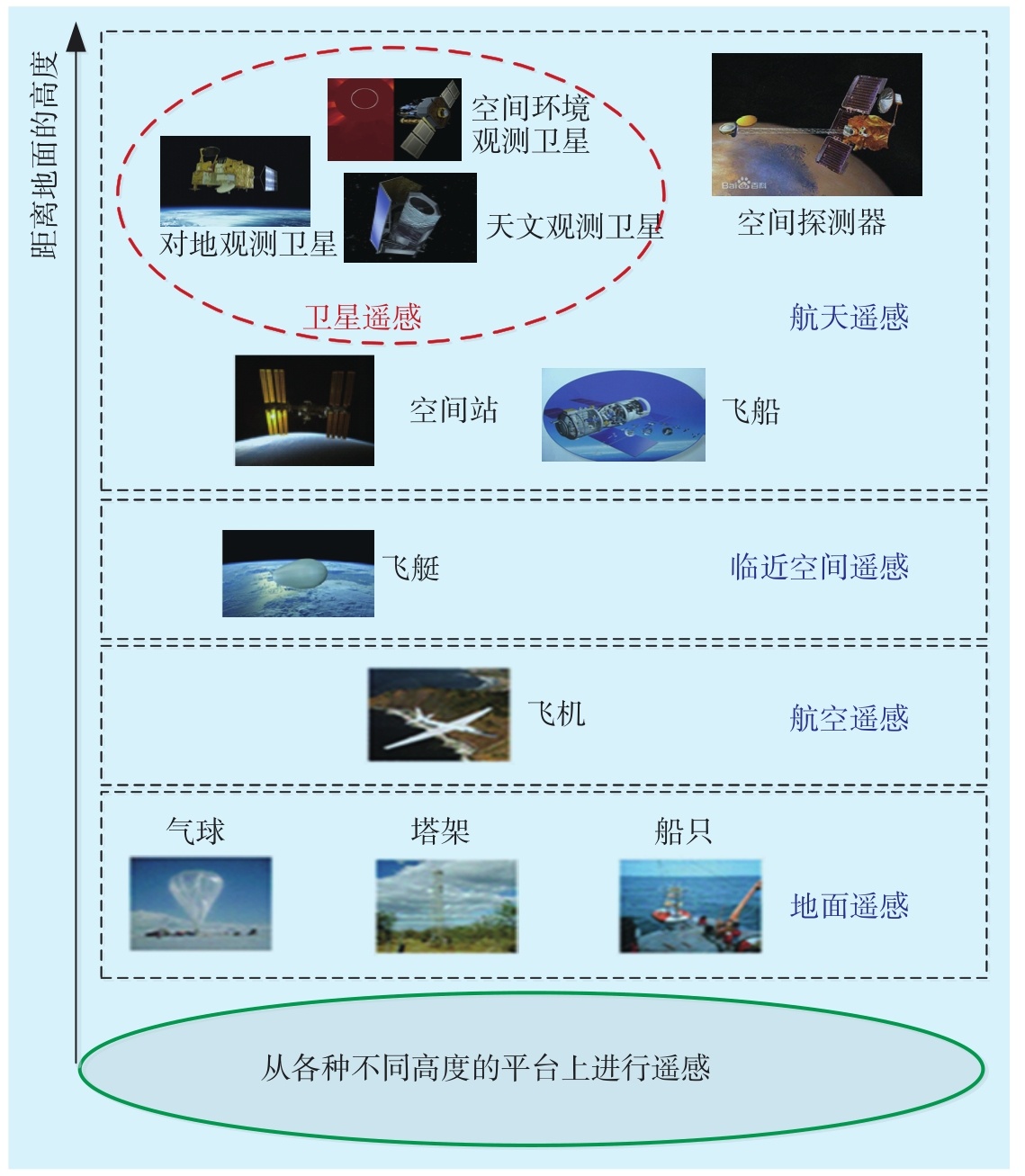 遥感三十号08组卫星成功部署，对我国有多么重要？（太空卫星）_探秘志