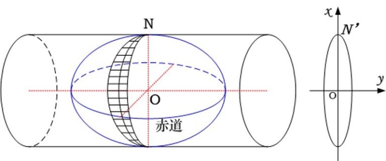 横轴墨卡托投影是什么? – 【学测量】零基础懂测量